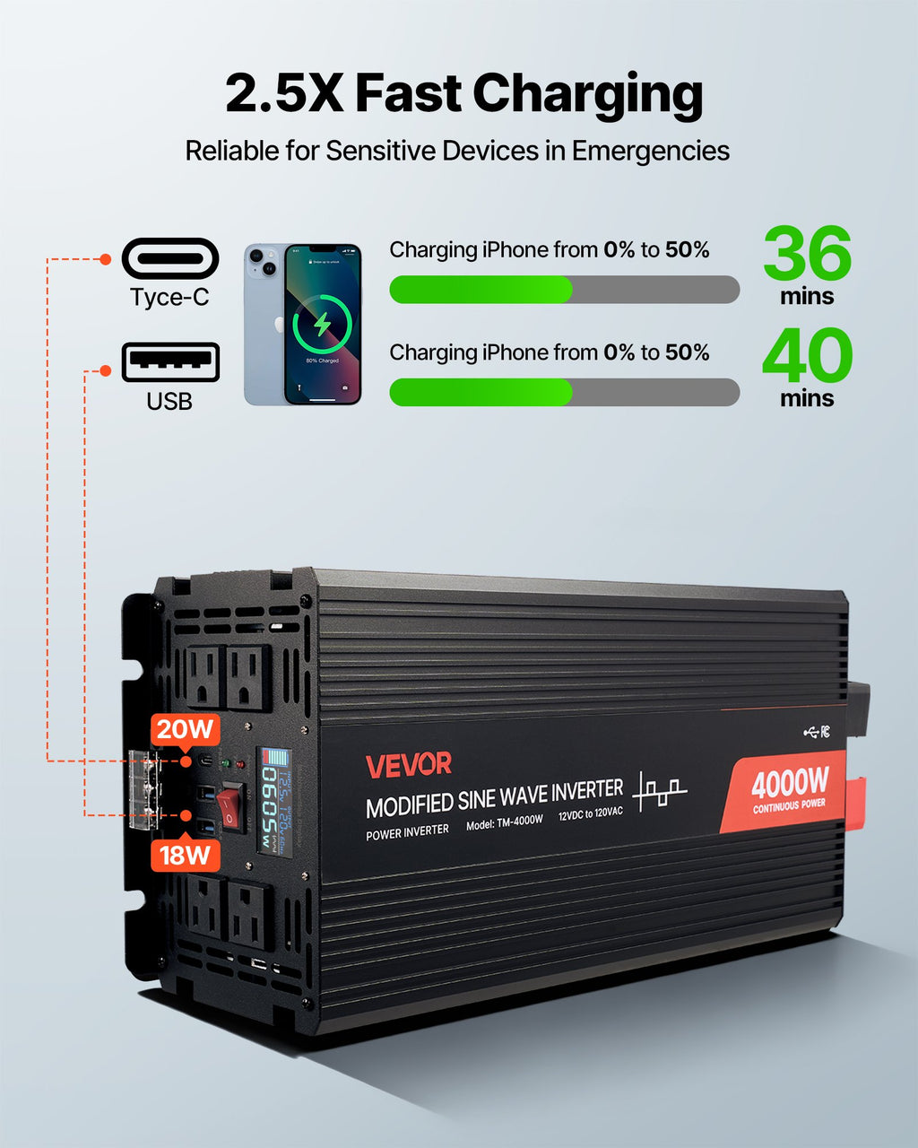 FieldCurrent 4000 — Modified Sine Inverter