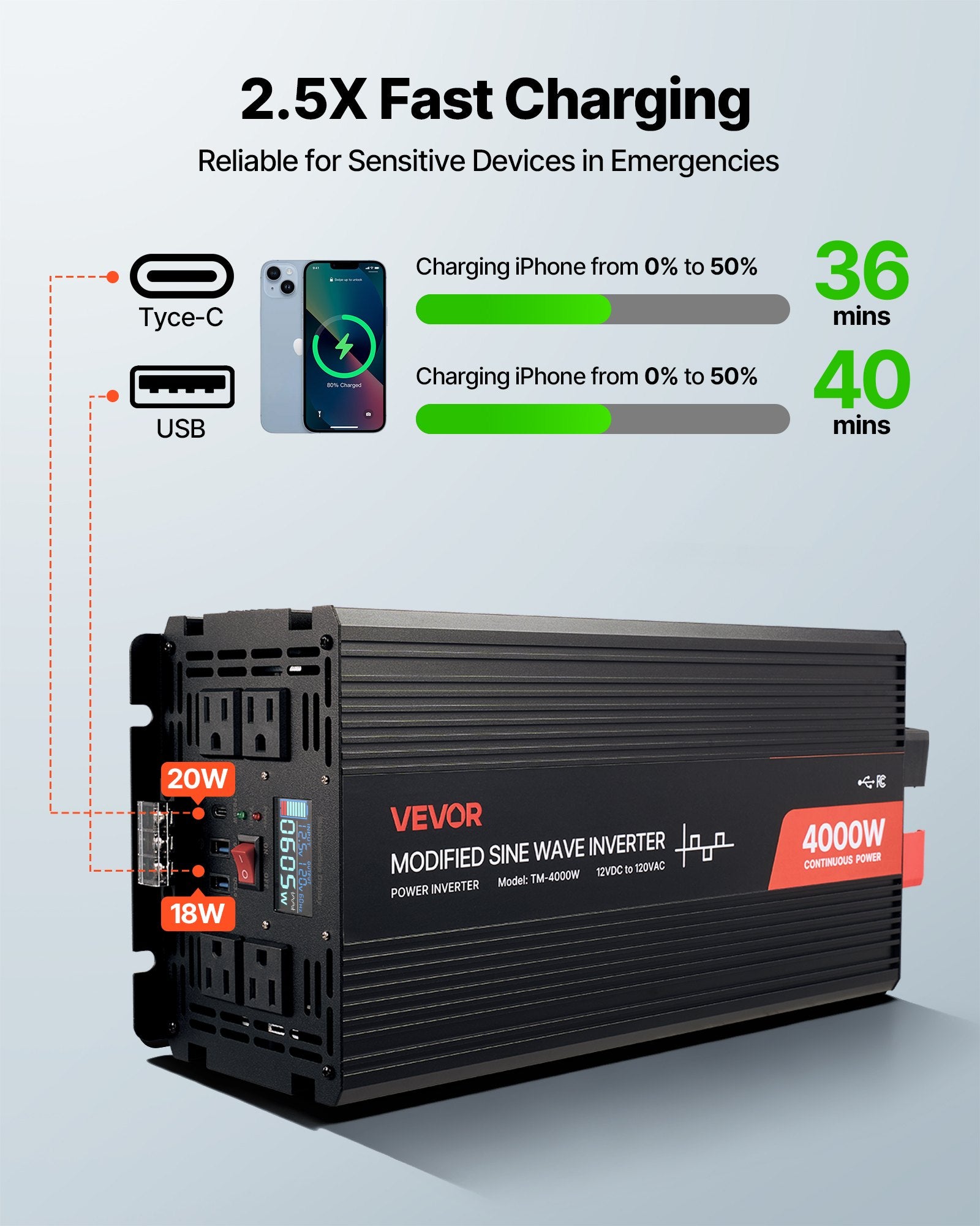 FieldCurrent 4000 — Modified Sine Inverter