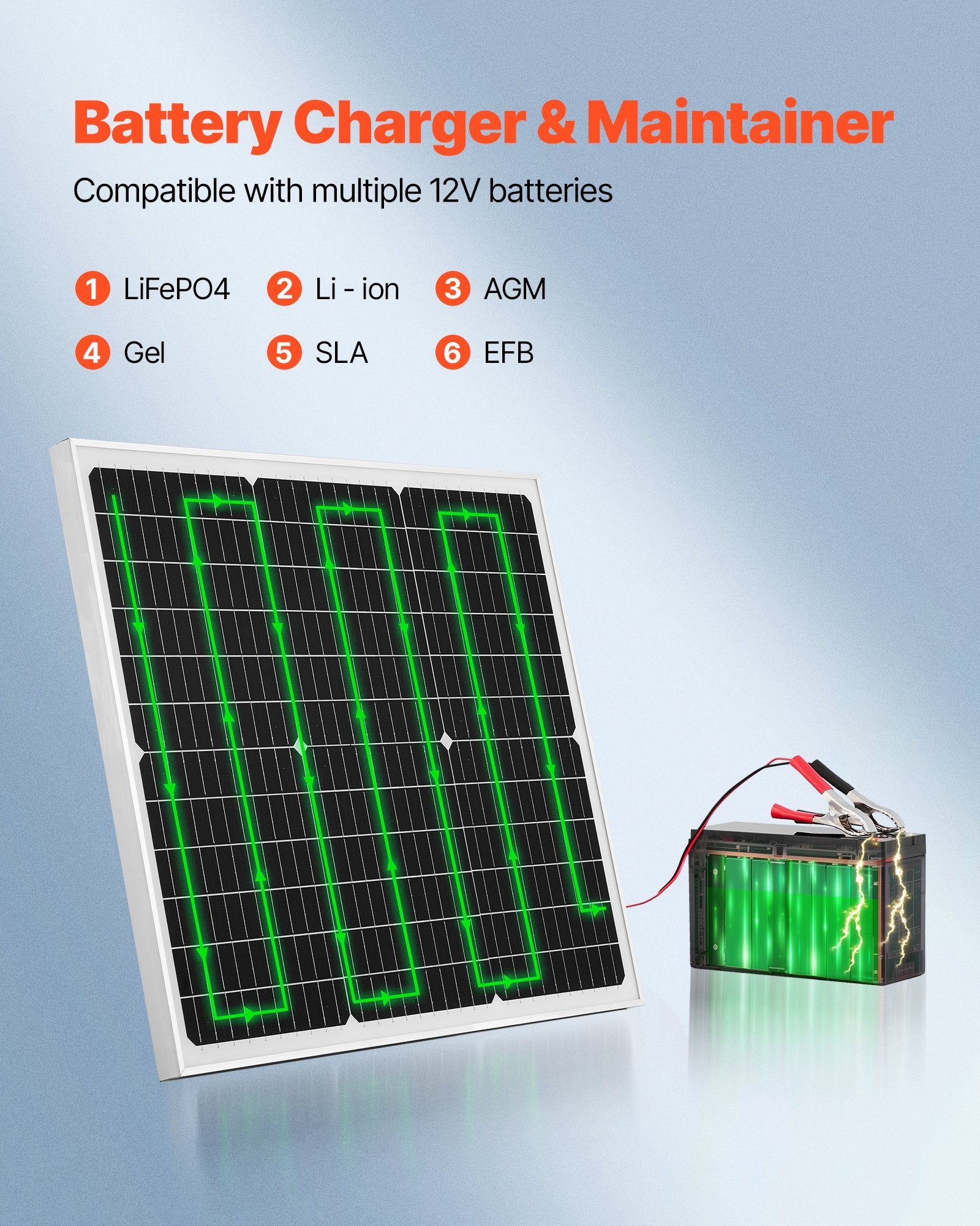 FieldCharge 50 — MPPT Solar Maintainer