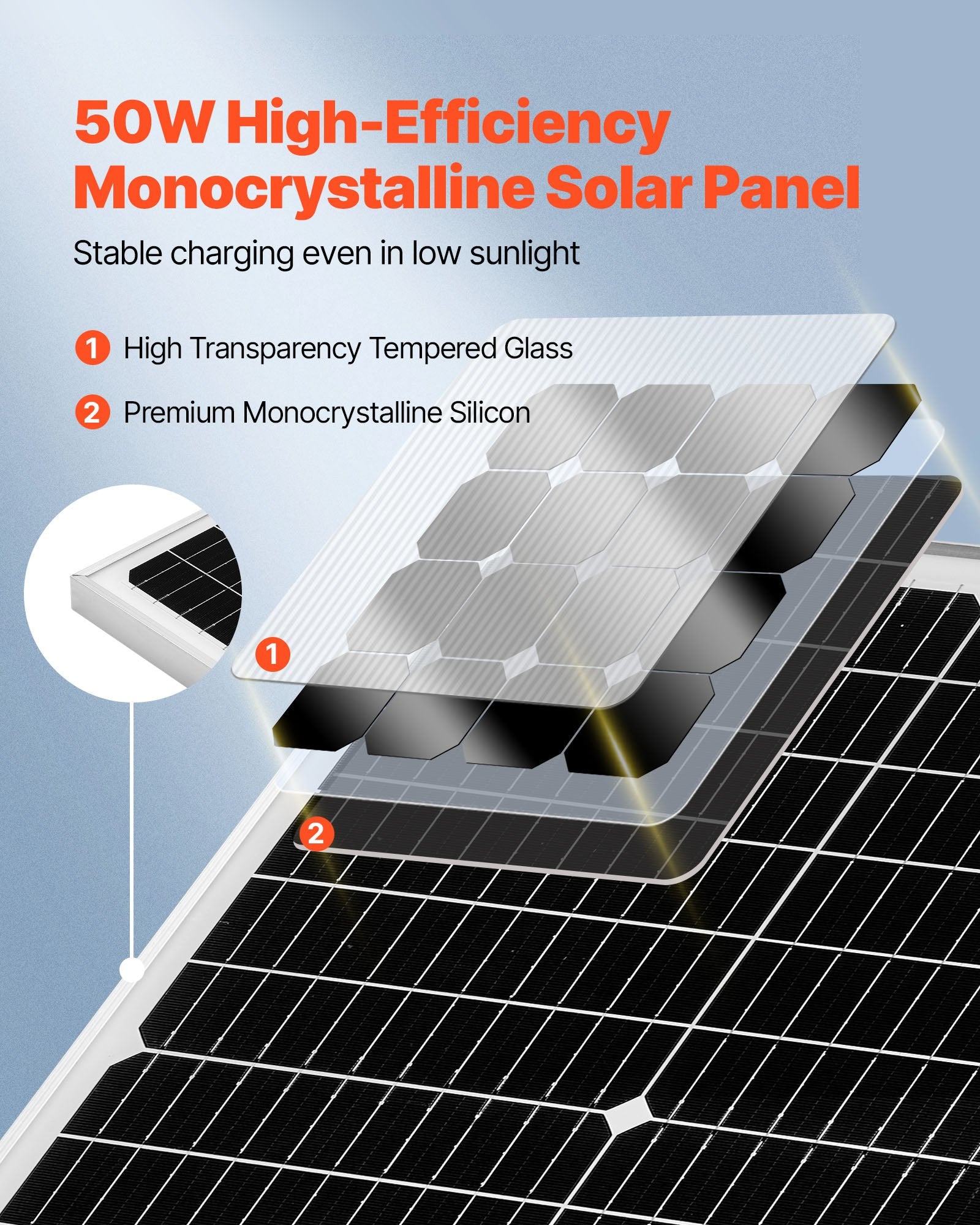FieldCharge 50 — MPPT Solar Maintainer