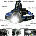 HeadBeam 3 headlamp with labeled parts, lotus-shape head and aluminium alloy body