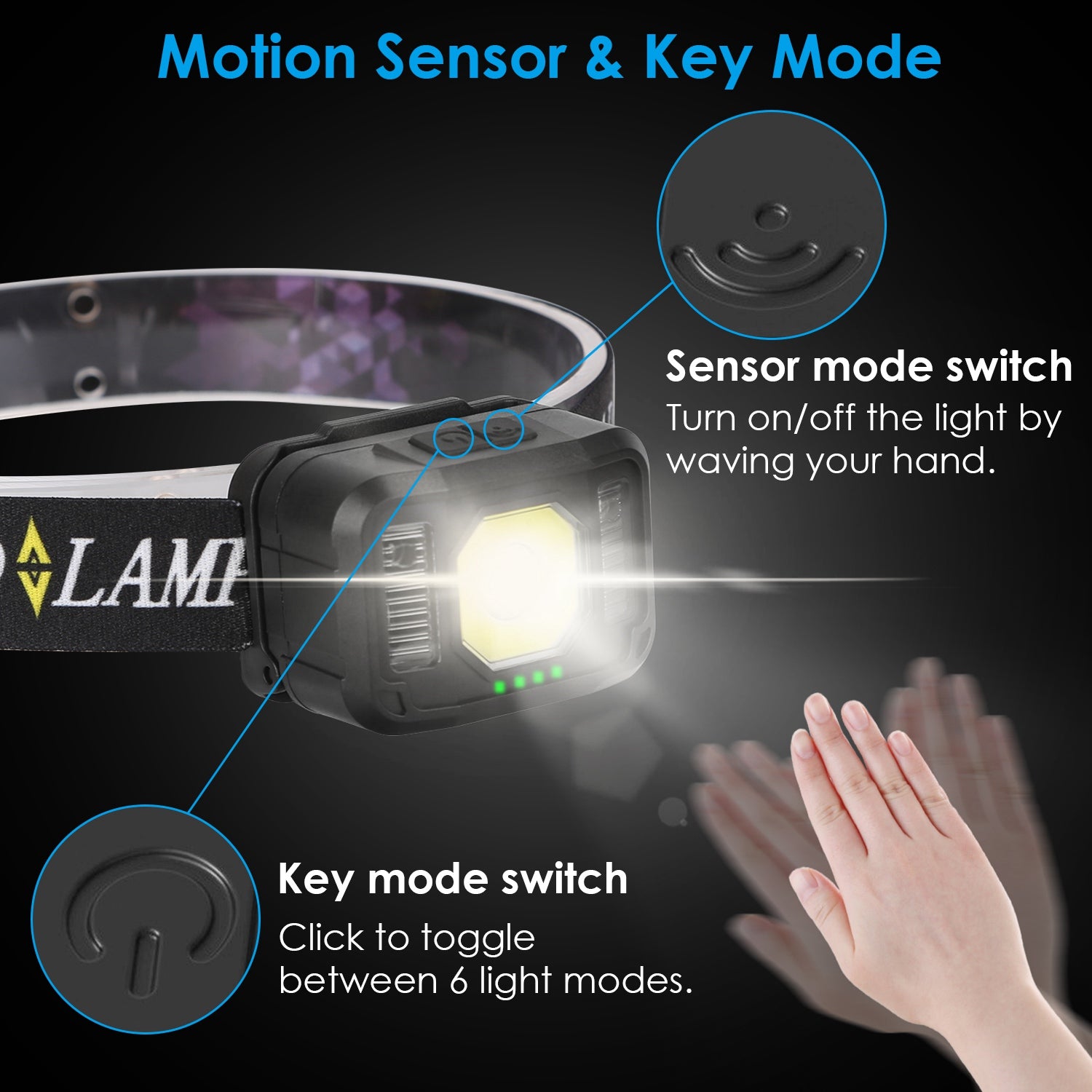 TwinBeam 2 — Motion Sensor Headlamp Set