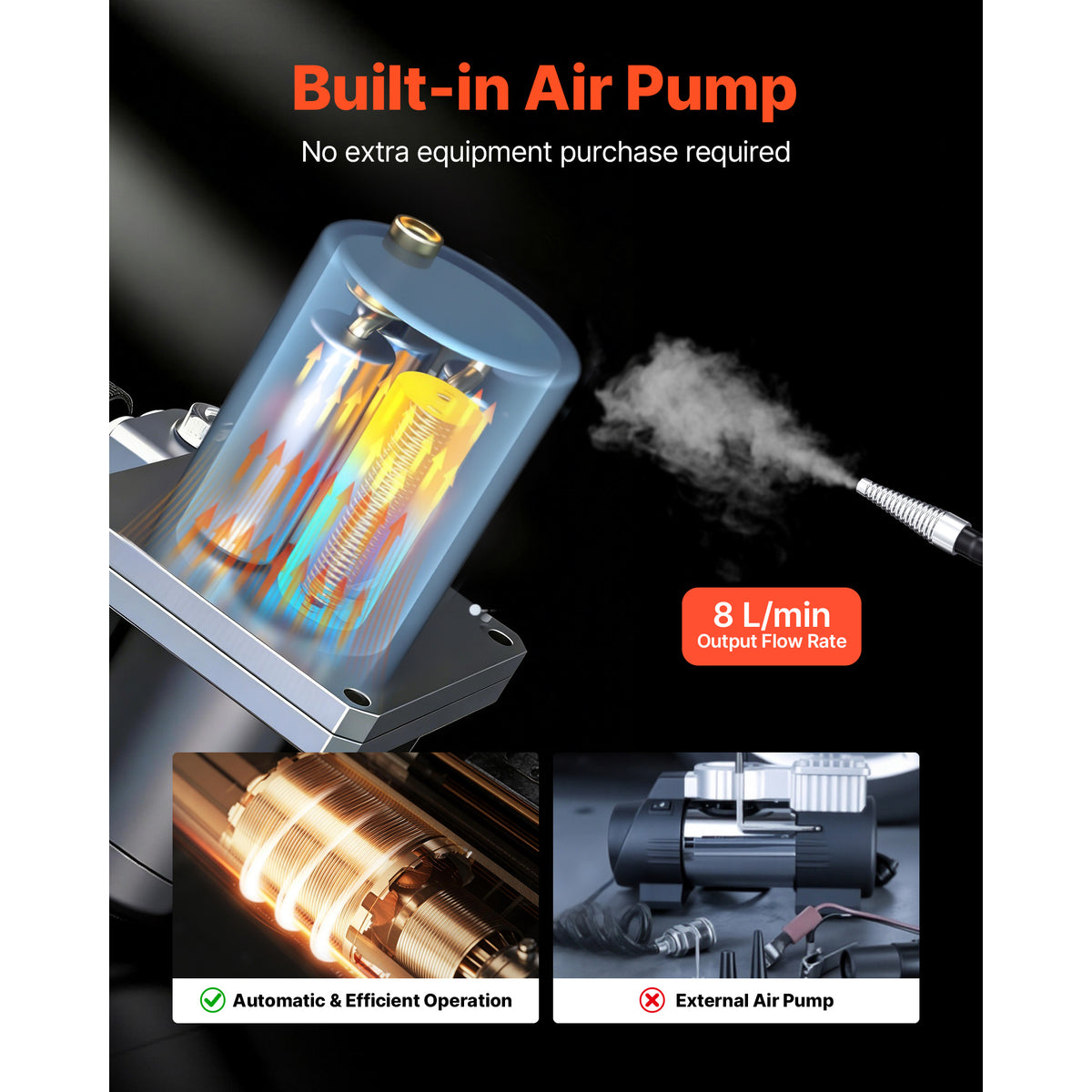 Built-in air pump shown producing smoke output for leak testing