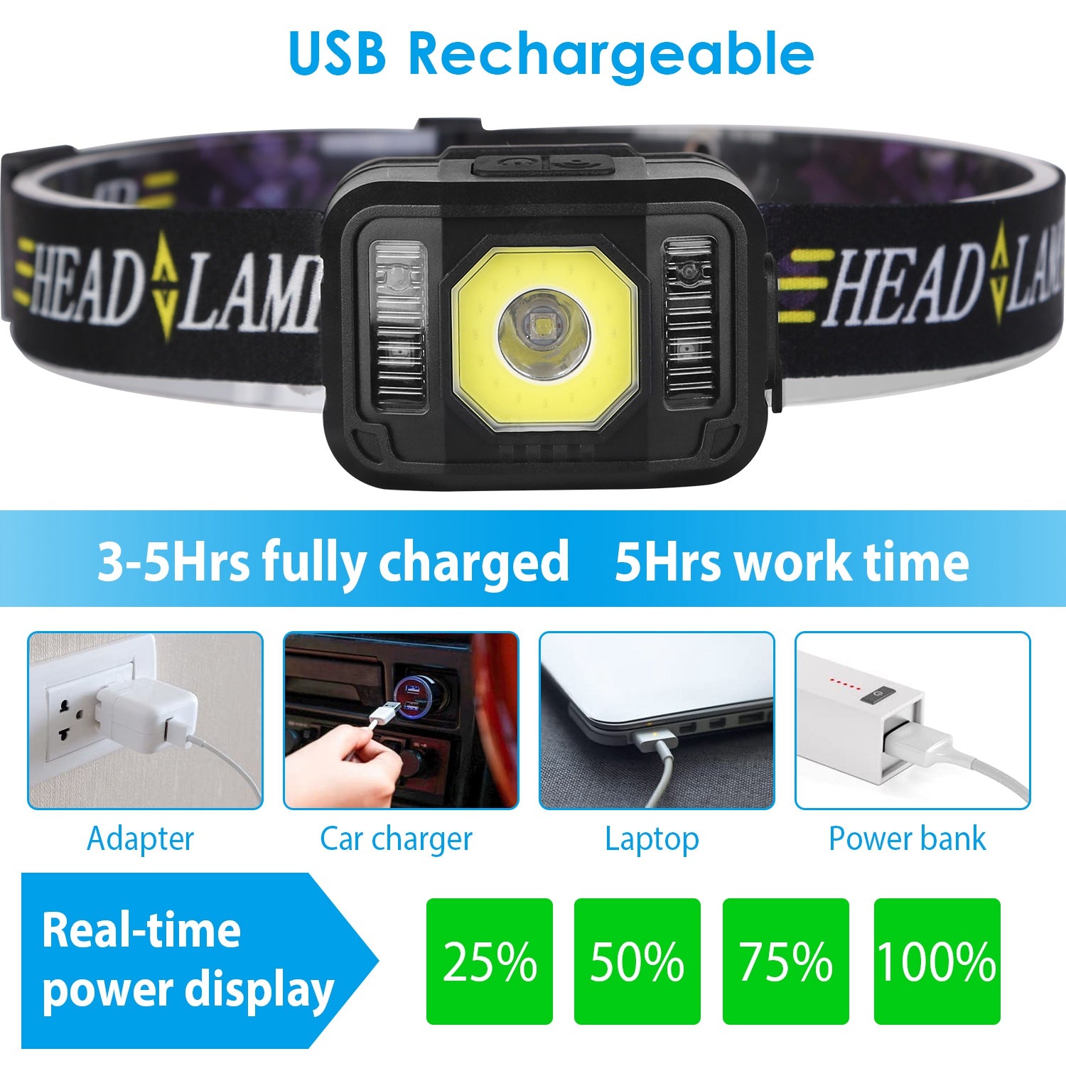 TwinBeam 2 — Motion Sensor Headlamp Set