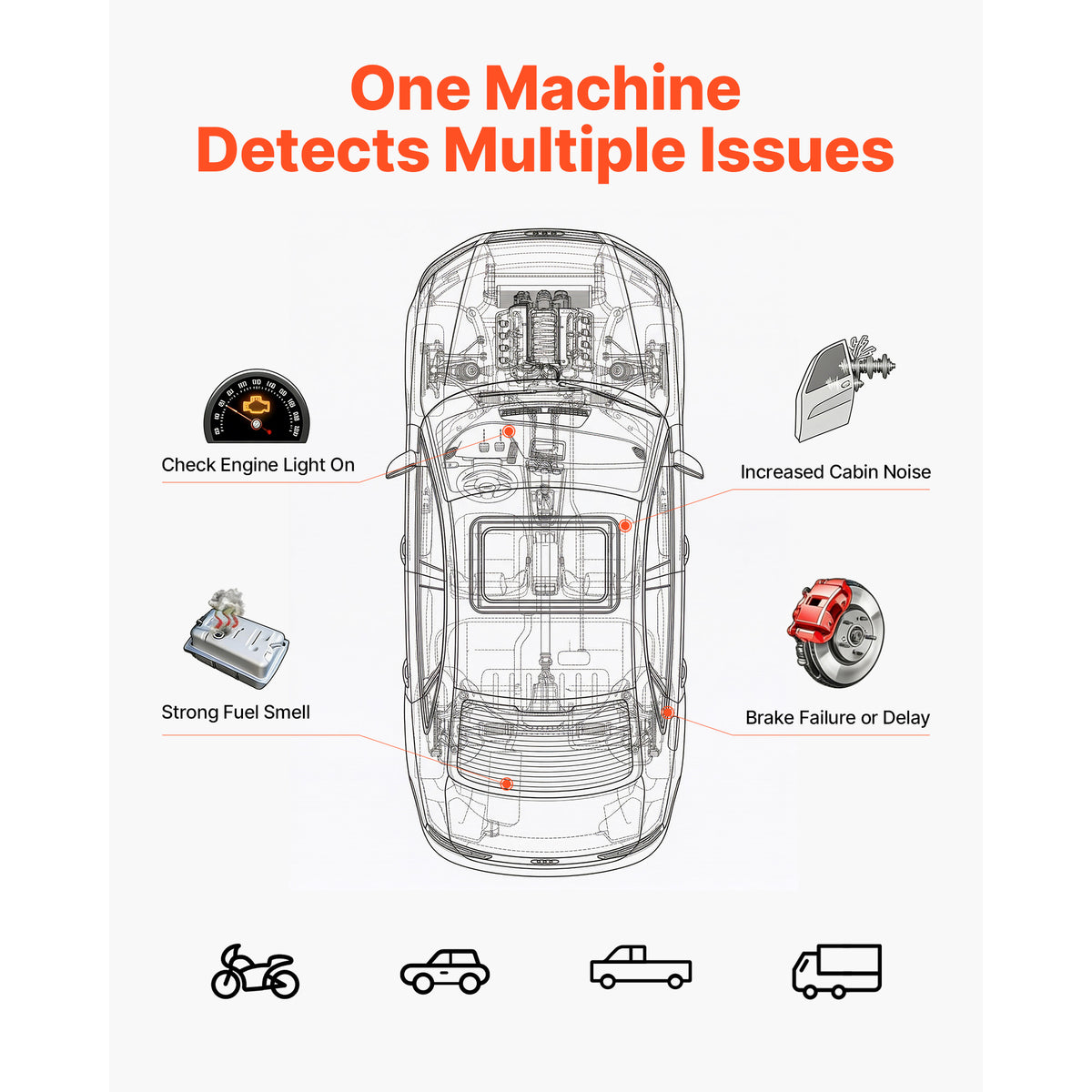 Diagram of faults the smoke tester can diagnose across cars, bikes and vans